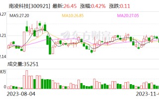 南凌科技：近来
公司已经与部分海外运营商建立友好合作联系 但产生收入较少