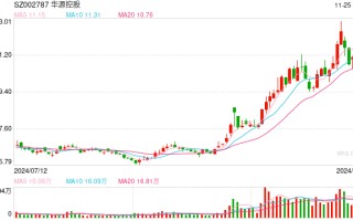 注意！不及时操作，将巨亏超26%