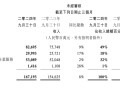 腾讯控股三季报超预期，透露出哪些信号？