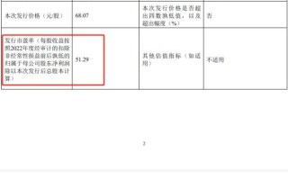 浙江国祥IPO暂停背后：金鹰基金、浦银安盛等机构虚高报价，是否该被追责？