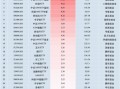 最受喜欢
ETF：11月12日中证A500ETF景顺获净申购13.16亿元，创业板50ETF华安获净申购11.95亿元（名单）