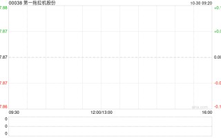 第一拖拉机股份：挂牌转让中原银行0.8827%股权尚未徵集到意向受让方