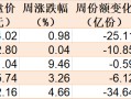 晕了晕了！行情才起步机构就玩高抛，约400亿资金借ETF离场，但这个核心板块仍被爆买