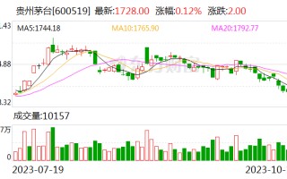 贵州茅台董秘回应跨界合作：是挖掘美酒价值的积极尝试