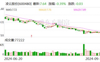 凌云股份：拟向子公司德国WAG增资5500万欧元