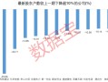 资金提前埋伏？并购重组概念大热，7家相关公司股东户数连续下降