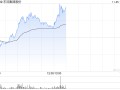 东风集团股份盘中涨超8% 花旗将目标价由3.89港元升至6港元