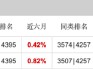 三季度持仓“大换血” 富国基金朱少醒：红利价值、质量成长风格具备较多投资机会