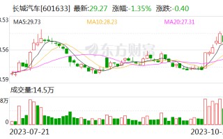 魏牌高山MPV上市 长城汽车总裁穆峰：硬刚百万级车型 没有对手