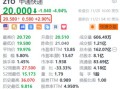 中通快递盘前涨近3% 第三季营收破百亿 同比增长17.6%