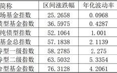 挖掘利率下行机遇，中信保诚基金闲钱理财+来帮忙