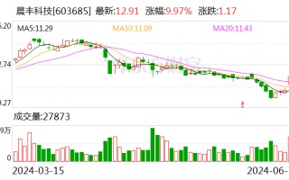 2连板晨丰科技：生产经营情况正常 内外部经营环境未发生重大变化