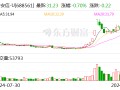 奇安信前三季度实现营业收入27.11亿元