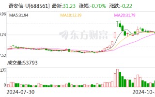 奇安信前三季度实现营业收入27.11亿元