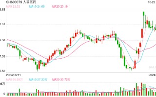 “当代系”崩塌：人福医药因资金占用等被立案调查，控股股东已破产重整