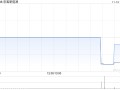 彩客新能源公布授出彩客科技股份的回购权