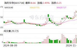 海利生物：拟向控股股东上海豪园出售杨凌金海76.07%股权