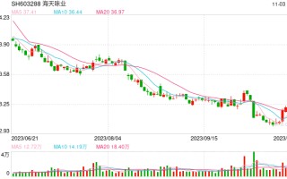 湖北前首富兰世立：海天酱油神话破灭，去掉一个零，200亿可能才是它本身的价值