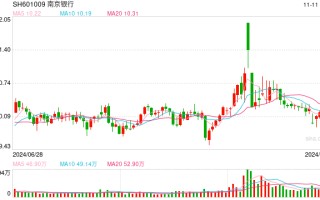 南京银行等多家上市银行获重要股东增持