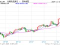 比特币“巨鲸”塞勒：正计划举办宴会庆祝比特币突破10万美元