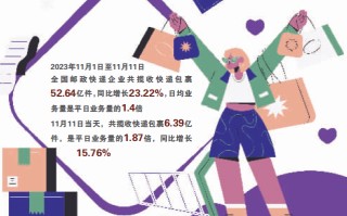 第15个“双11”：告别与回归