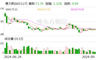 赛力斯拟50亿元增资全资子公司赛力斯汽车