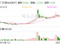 厦门空港：10月旅客吞吐量同比增长17.29%