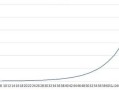 一位投资长春高新的老股民坦言：5年前5178点买入5万长春高新，无视涨跌到现在什么光景？真正的钱生钱