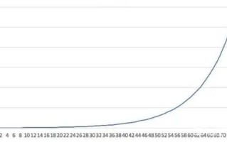 一位投资长春高新的老股民坦言：5年前5178点买入5万长春高新，无视涨跌到现在什么光景？真正的钱生钱