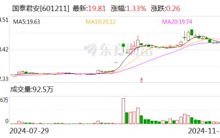 国泰君安：董事会审议通过换股吸收合并海通证券并募集配套资金方案