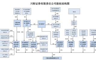 增长1818%！川财证券换帅，女将新征程！