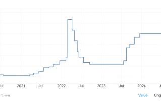 俄罗斯央行意外加息200个基点 将利率提升至历史比较高
水平