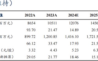 【东吴电新】科达利2024年三季报业绩点评：Q3业绩略超预期，盈利水平一如既往亮眼