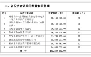 一张警示函的背后：九泰基金与金固股份实控人的定增保底承诺