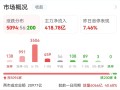 中芯世界
闪电爆拉！25万股民狂吃肉