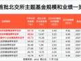 北交所主题基金 比较高
大赚50%！