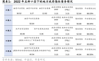 华泰证券: 化债思路的底层逻辑更多体现“托底防风险”，而非“强刺激”思路，下一步增量财政政策值得期待