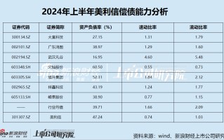 美利信上市仅1年业绩大“变脸” 董事长、财务总监接连辞职 收购海外高风险标的却无业绩承诺