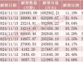 中国东航解禁市值超100亿元，为定向增发机构配售股份，最新股价比定增费用
低7.37%，参与机构浮亏7亿元