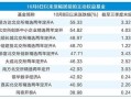 主动权益基金业绩分化 北交所主题独占鳌头