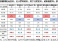 高瑞东:特朗普重返白宫，如何冲击世界？