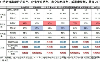 高瑞东:特朗普重返白宫，如何冲击世界？