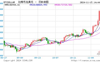 比特币纳入国家储备或成趋势