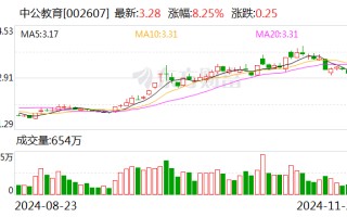 中公教育全资子公司被强执24.7亿元 前三季度营收净利双降