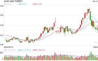 东方资管、中银资产等入股浙江晶科能源公司