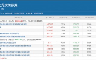 章盟主豪掷5.5亿主封，多路资金积极助攻，“团宠”欧菲光距离新高不远了？