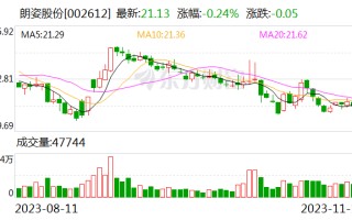 朗姿股份：公司及控股子公司的担保额度总金额为8.95亿元