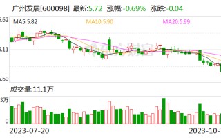 【调研快报】广州发展接待长江证券等多家机构调研