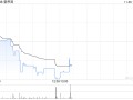 爱帝宫完成发行合共4435万股配售股份