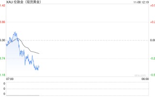 现货黄金短线走势分析：失守2675前，机会偏向多头，关注五个因素